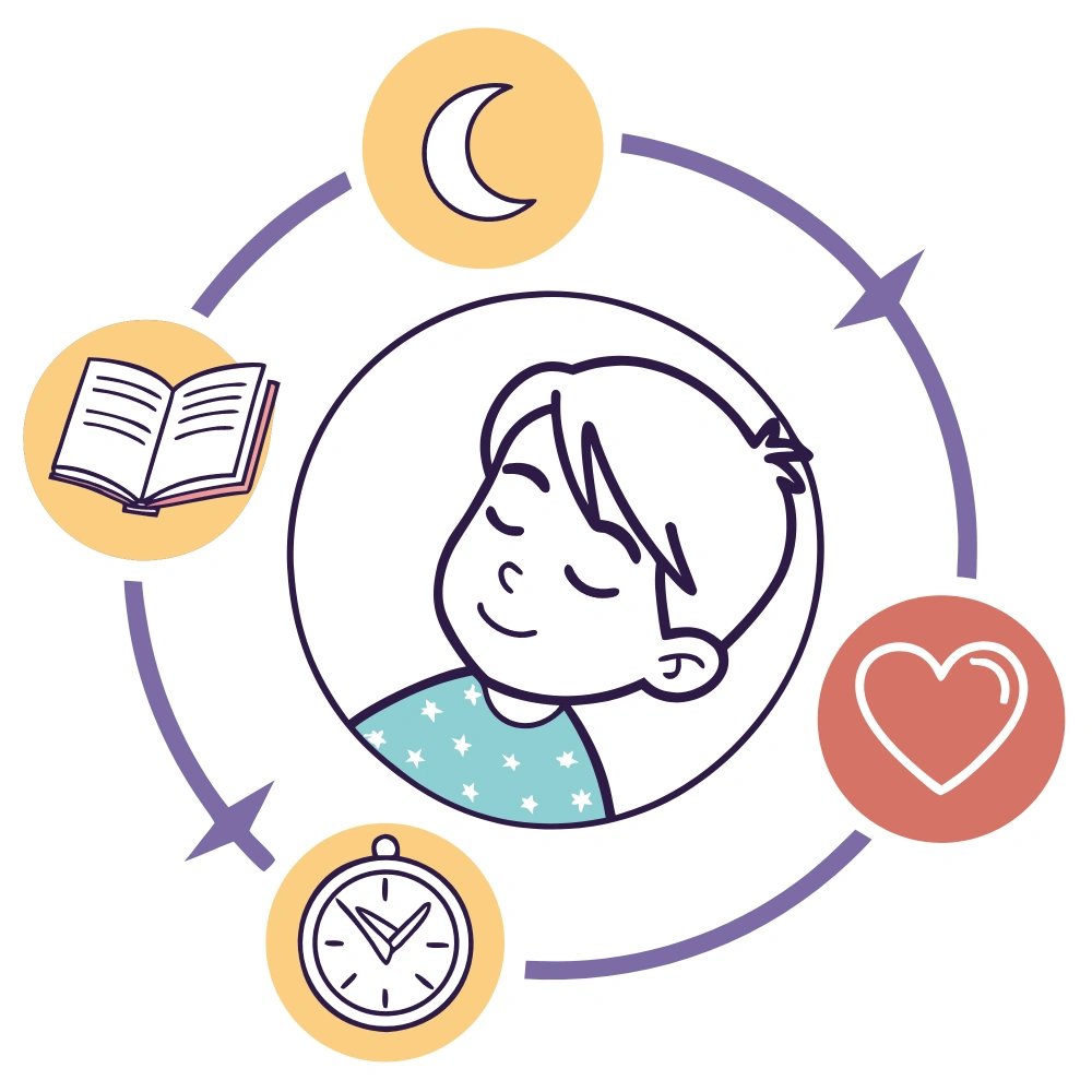 End Bedtime Battles: Why Your Toddler Fights Sleep (And What Actually Works)
