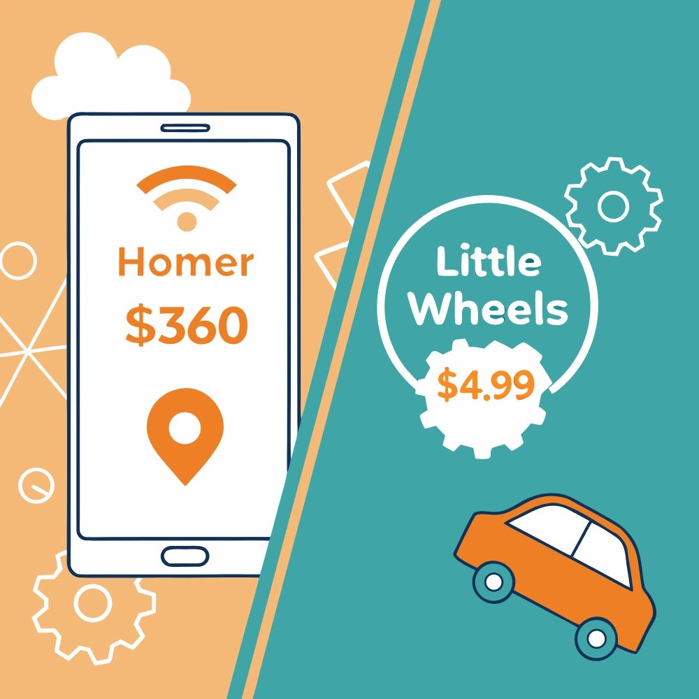 HOMER vs Little Wheels: Subscription vs One-Time